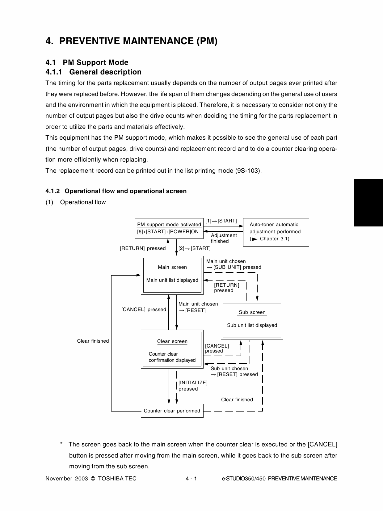 TOSHIBA e-STUDIO 350 450 Service Handbook-5